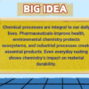Chemical Processes: Practical Applications & Implications (2) - Image 3